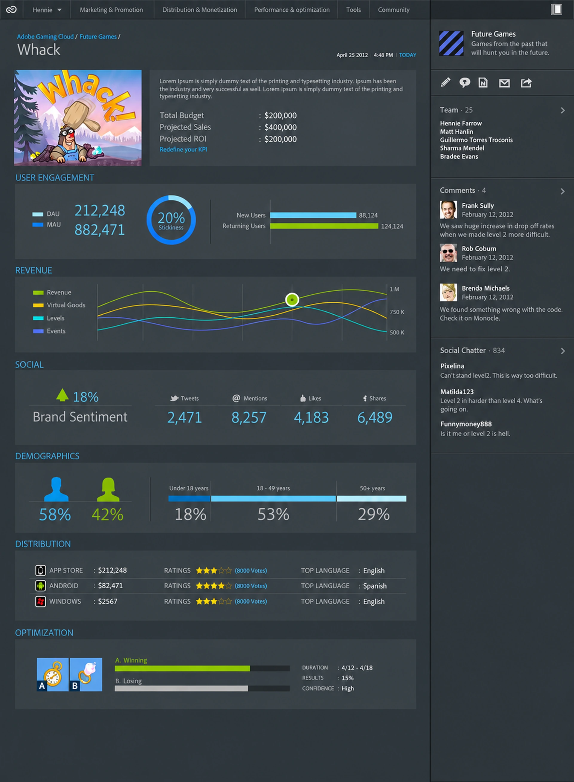 Game specific page showing highlights of the most important data