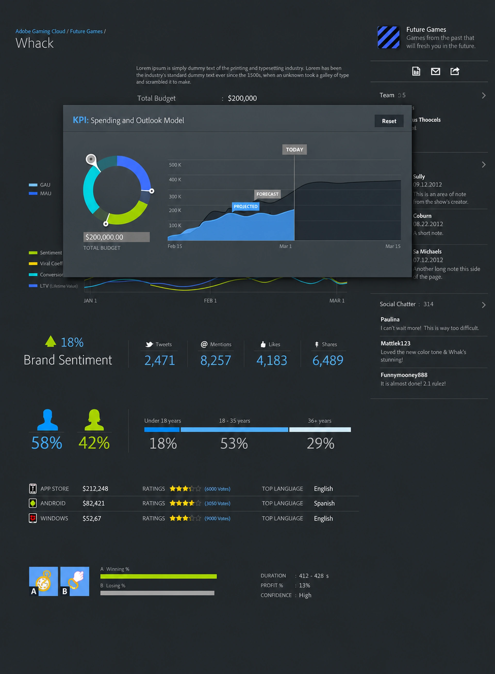 KPI configurator