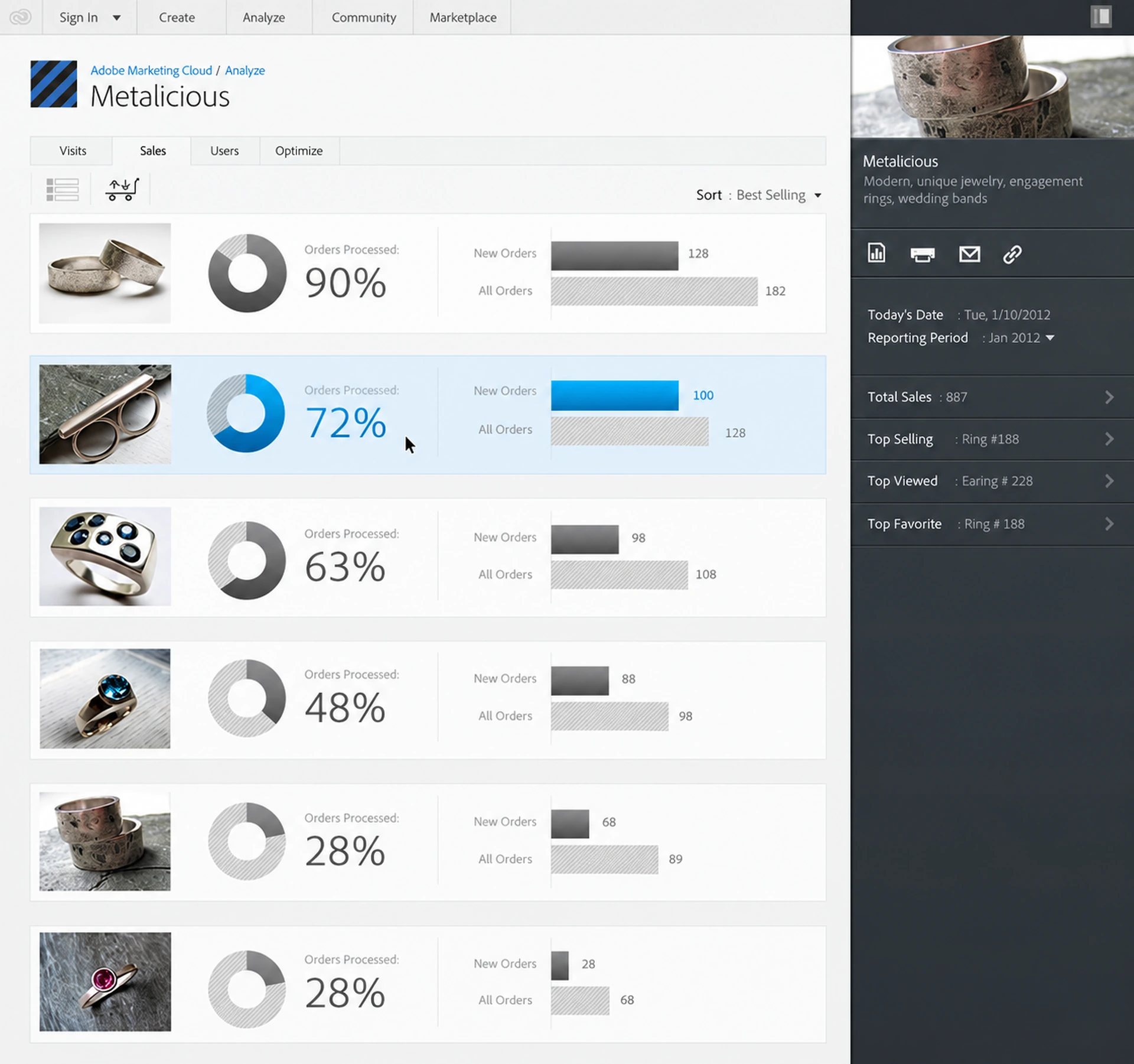 Website's sales fullfillment view