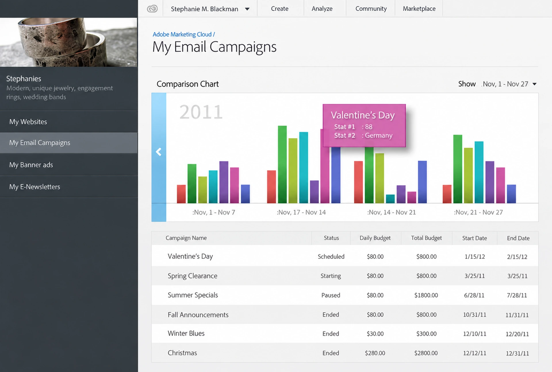 Email Campaign and comparison chart