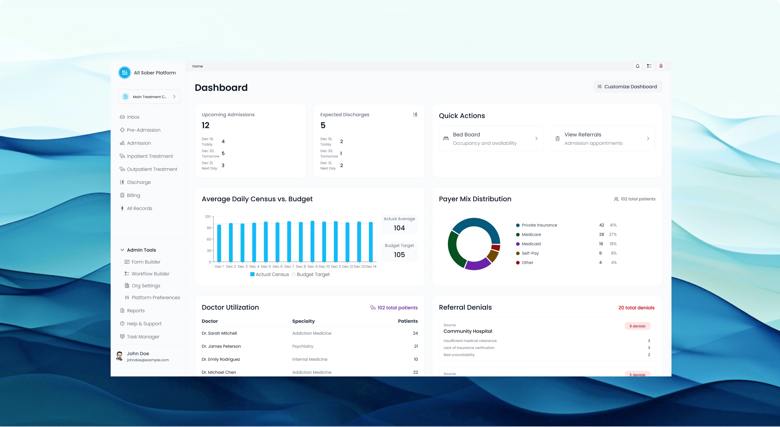 All Sober Platform