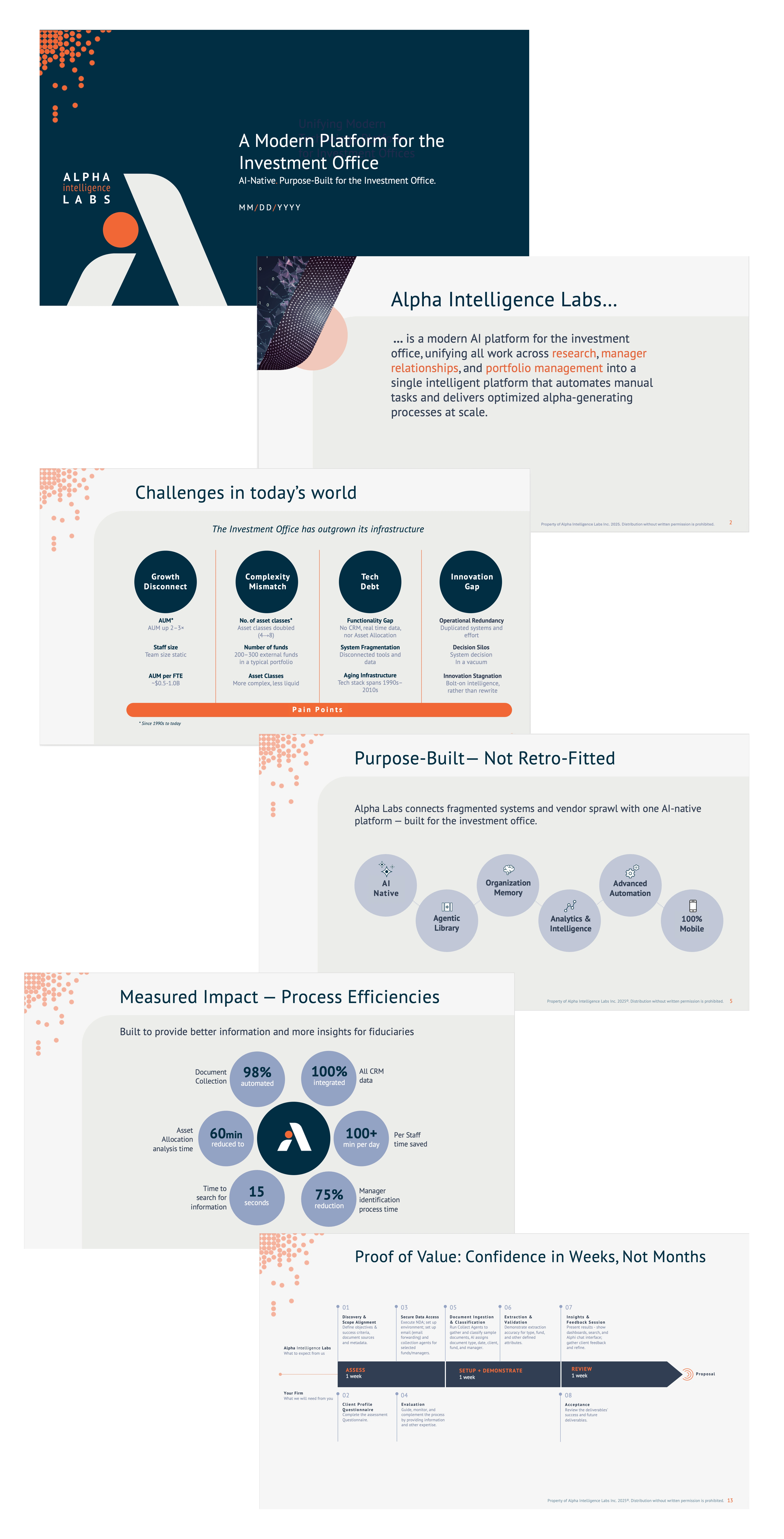 Presentations
