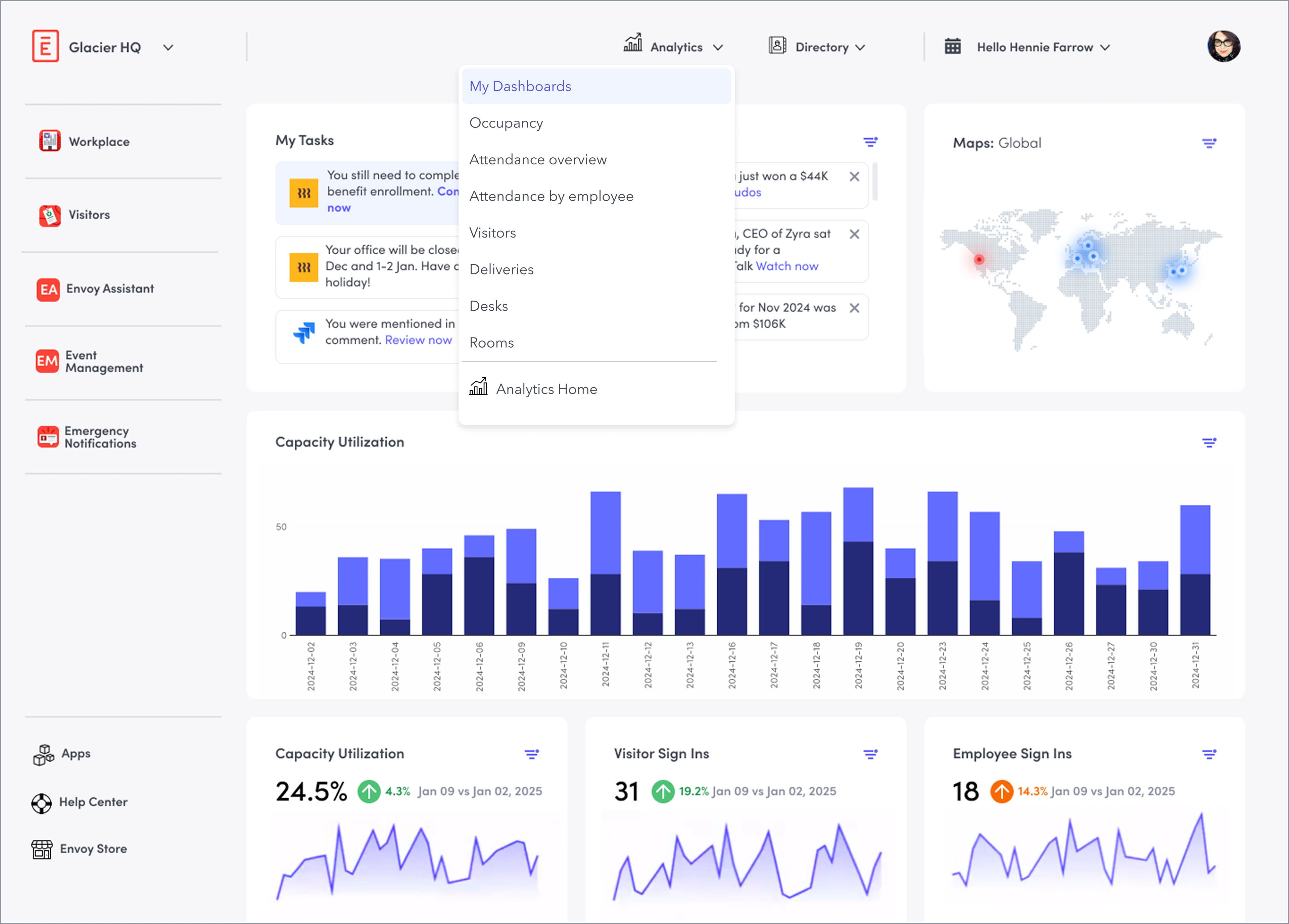 Analytics dashboard