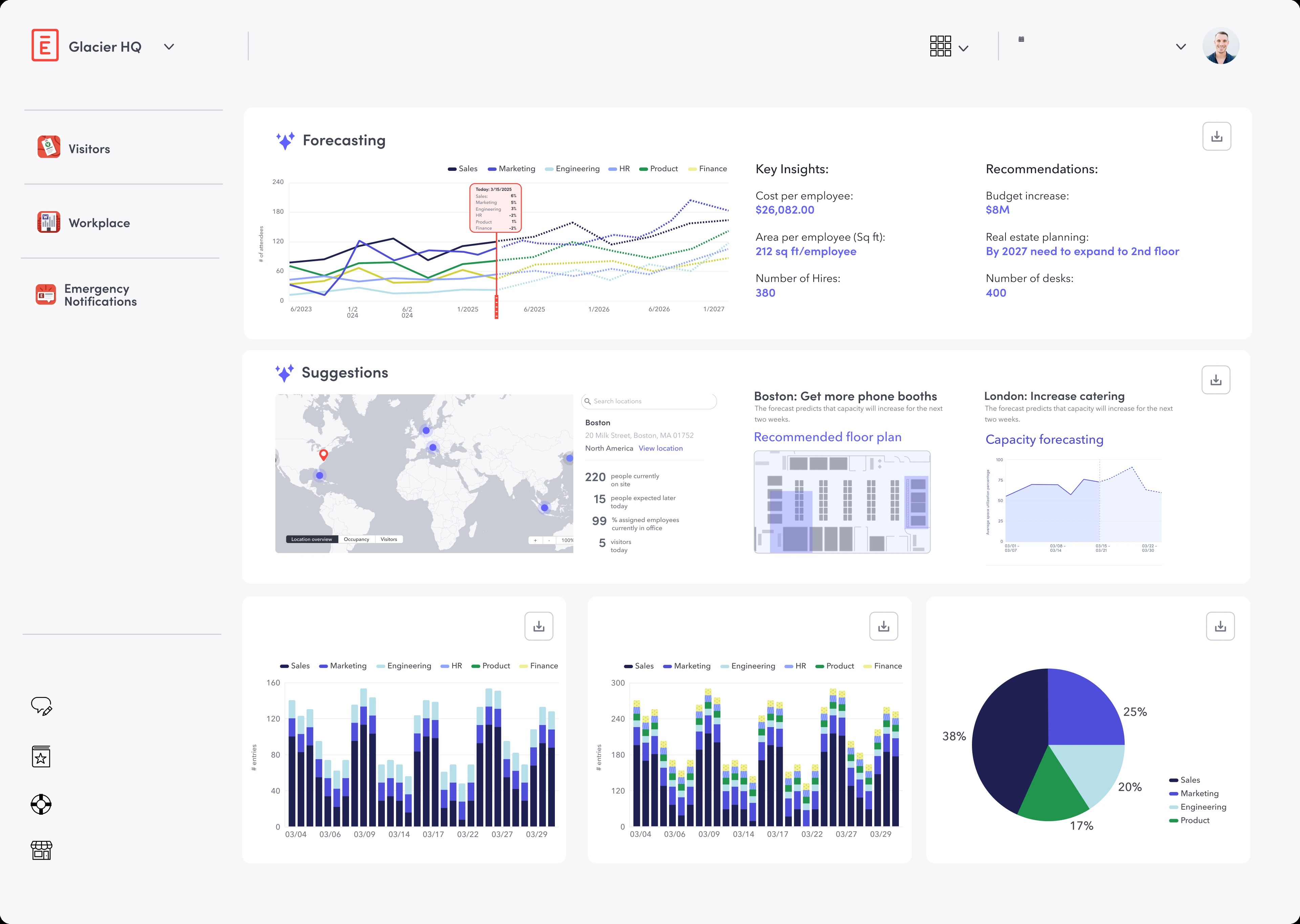 Forecasting dashboard