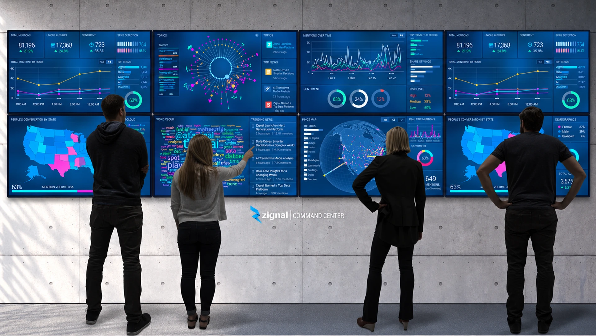 Zignal's multiscreen command center