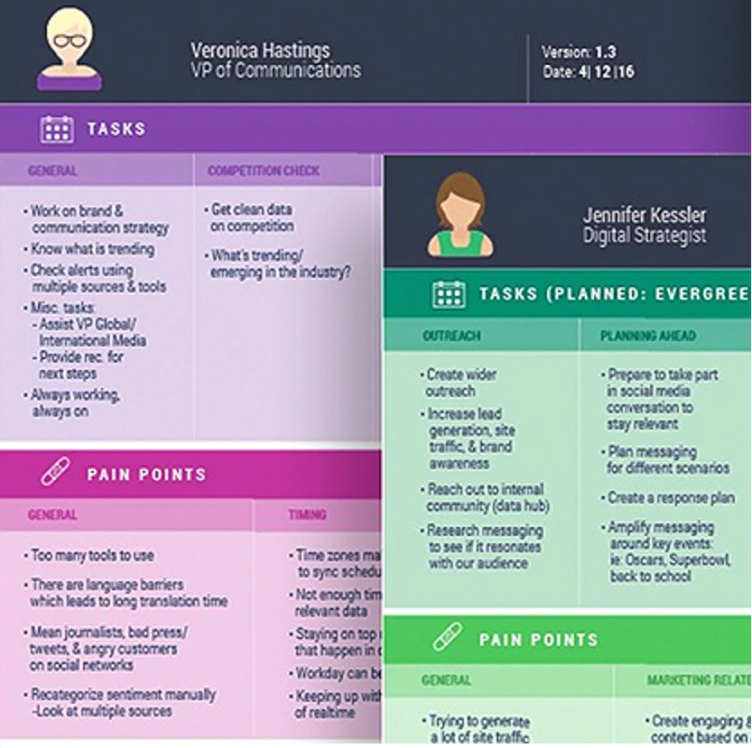 UX Research