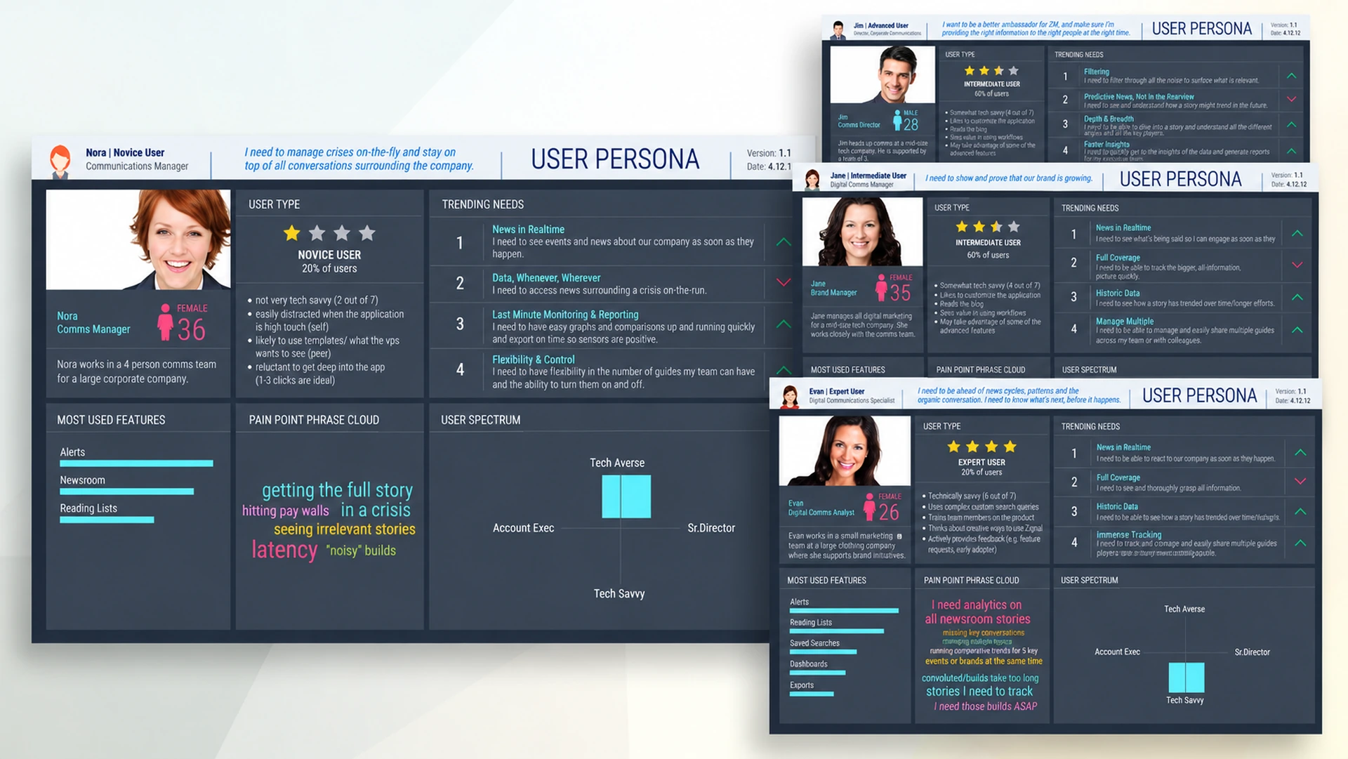 Zignal's UXResearch, user personas